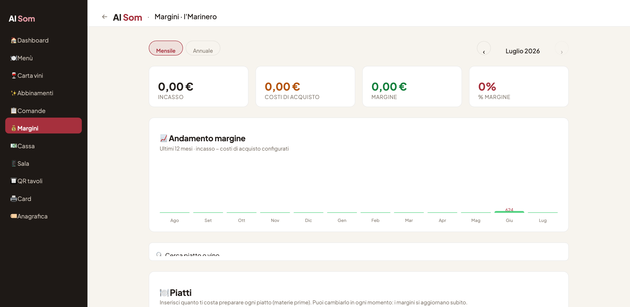 Dashboard margini: incasso, costi di acquisto e margine per periodo